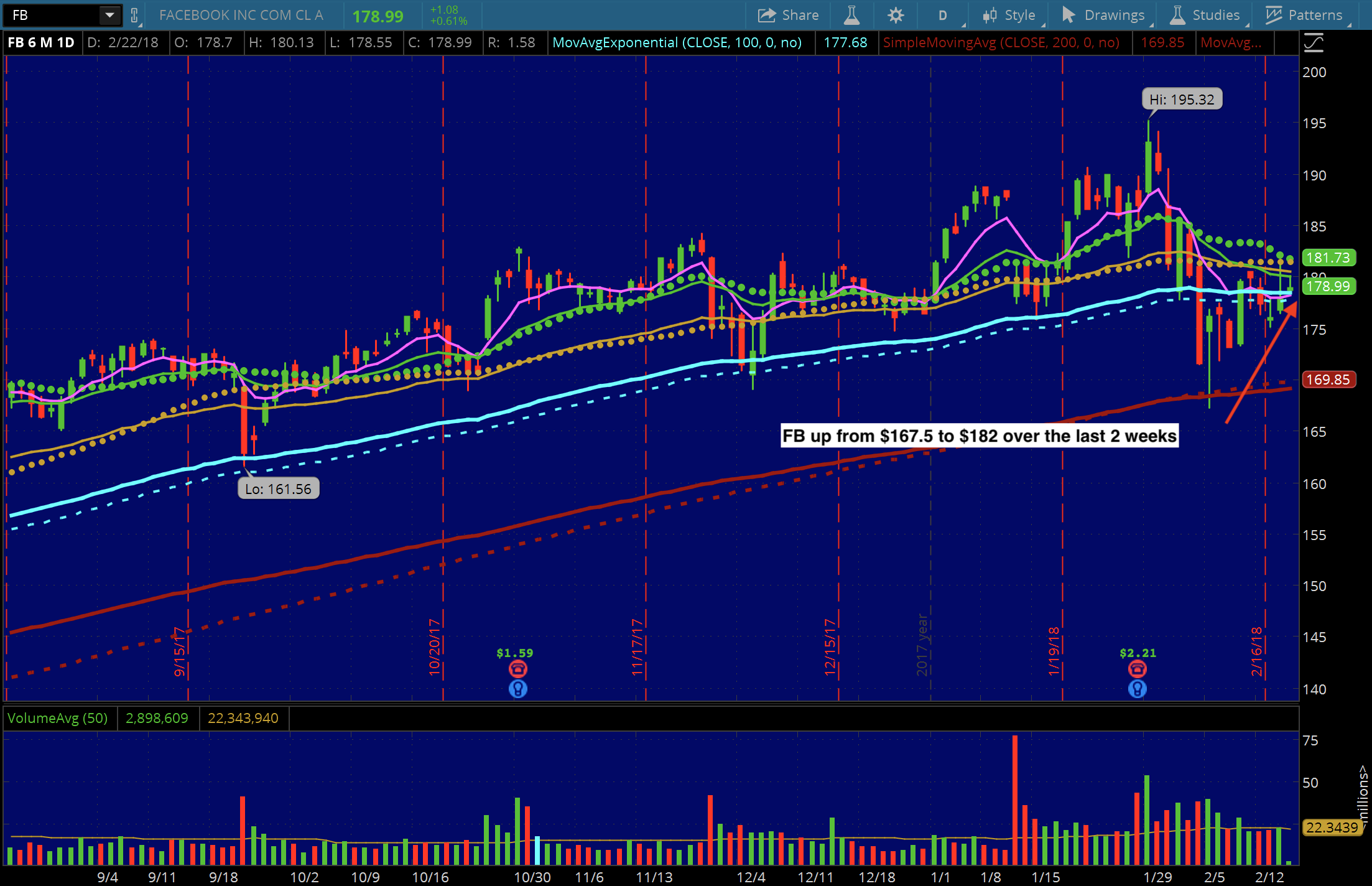 Options action facebook trade