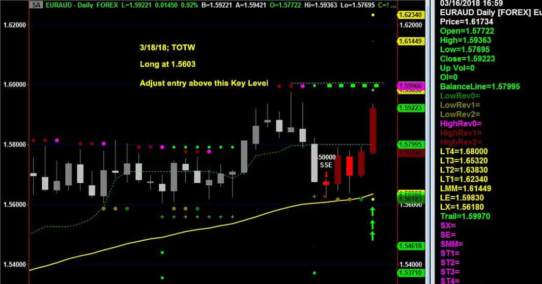 031818_totw_euraud
