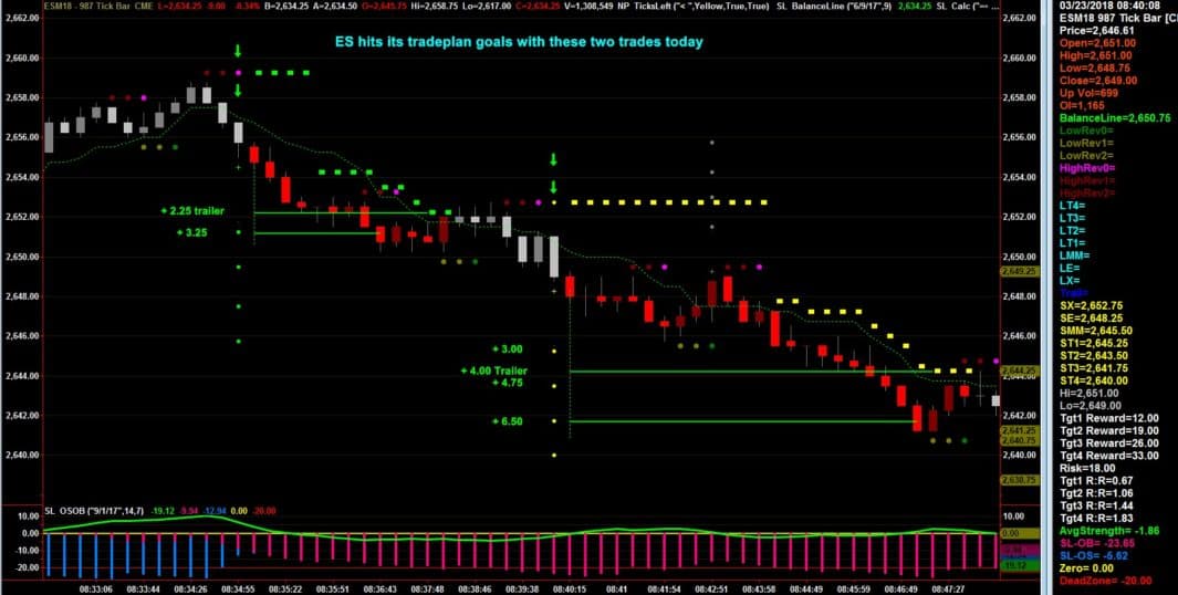 S & P eMini (ES
