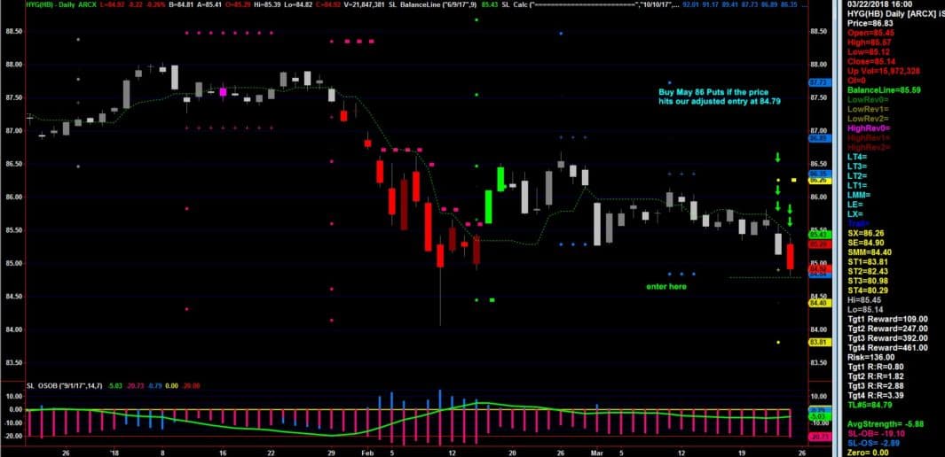 put options trading chart