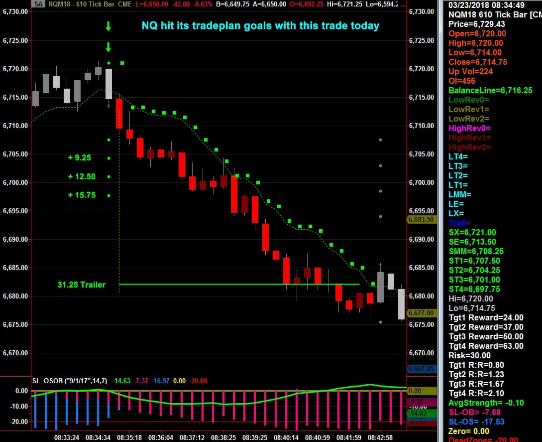 Nasdaq eMini (NQ