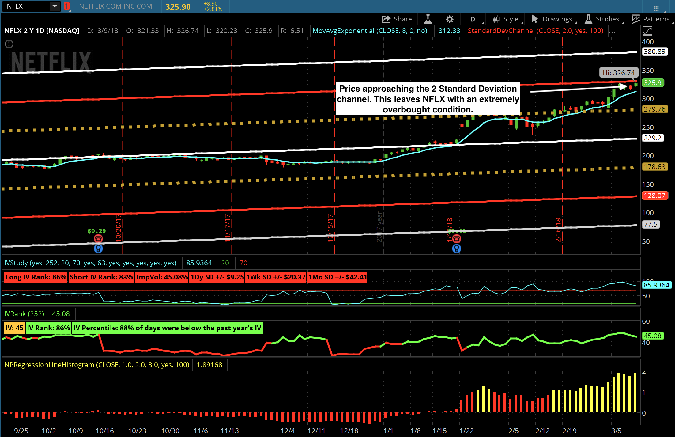 Trading weekly option spreads