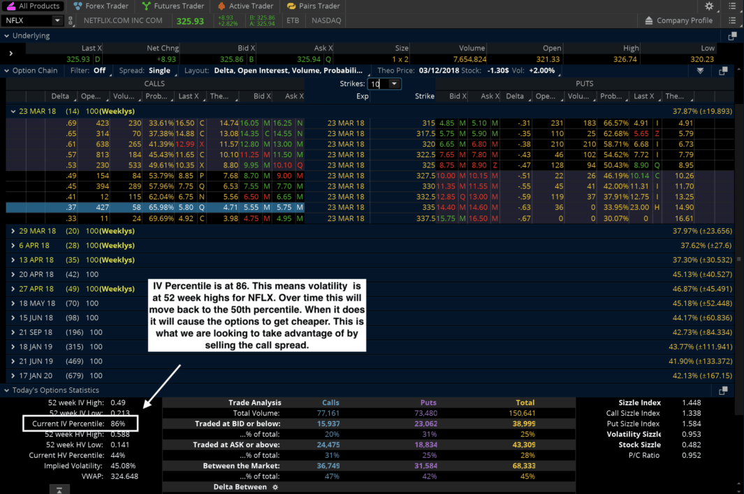 Don trade options
