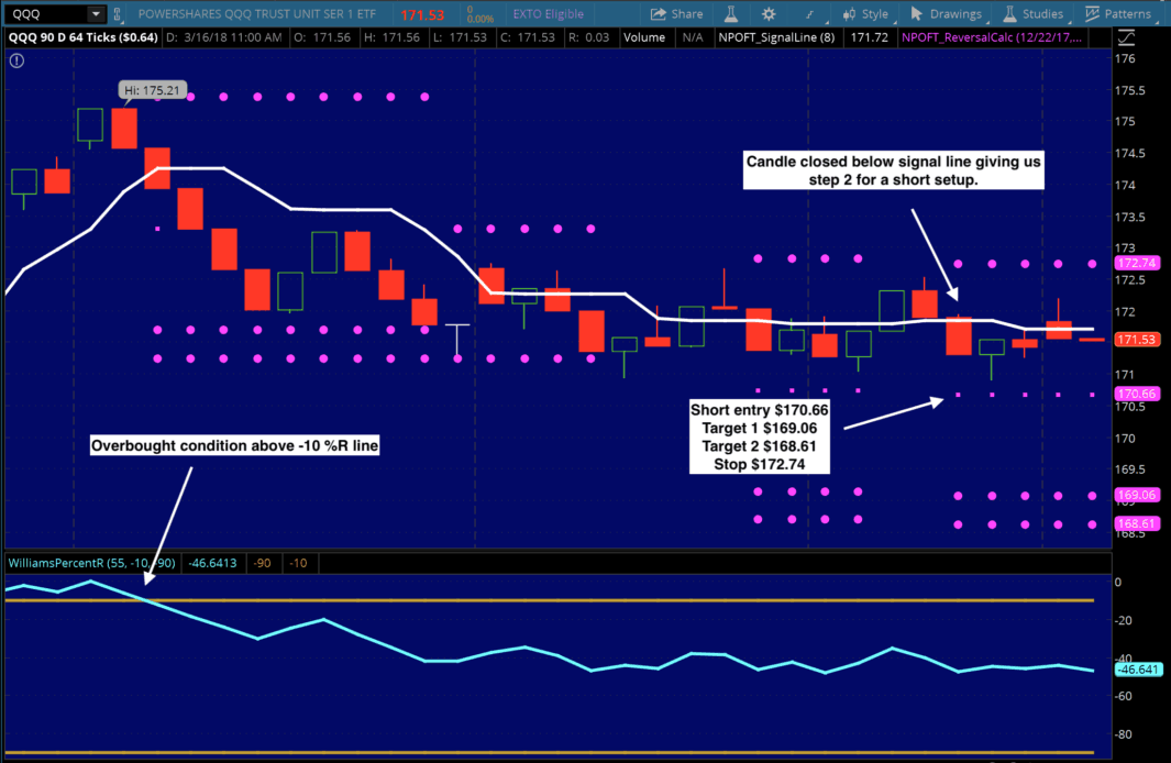 Qqq trading signals