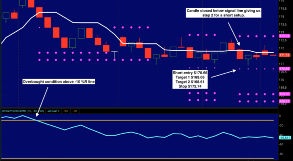 QQQ Chart