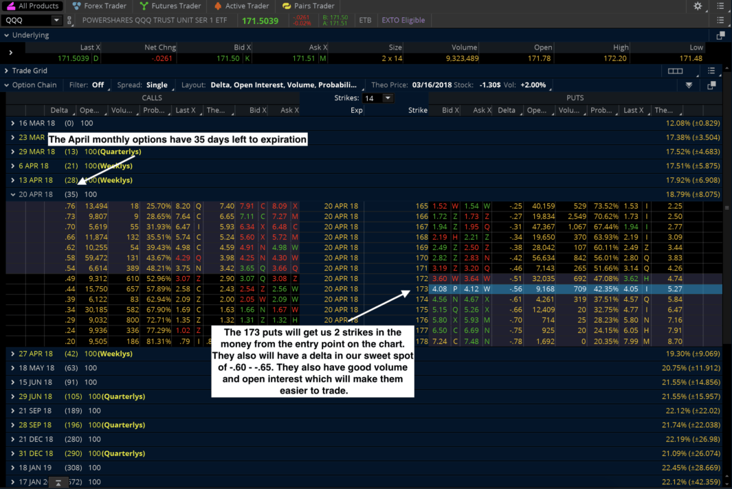 Trading weekly qqq options