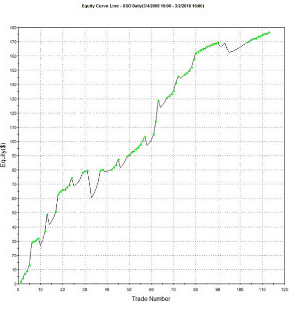 EQUITY CURVE