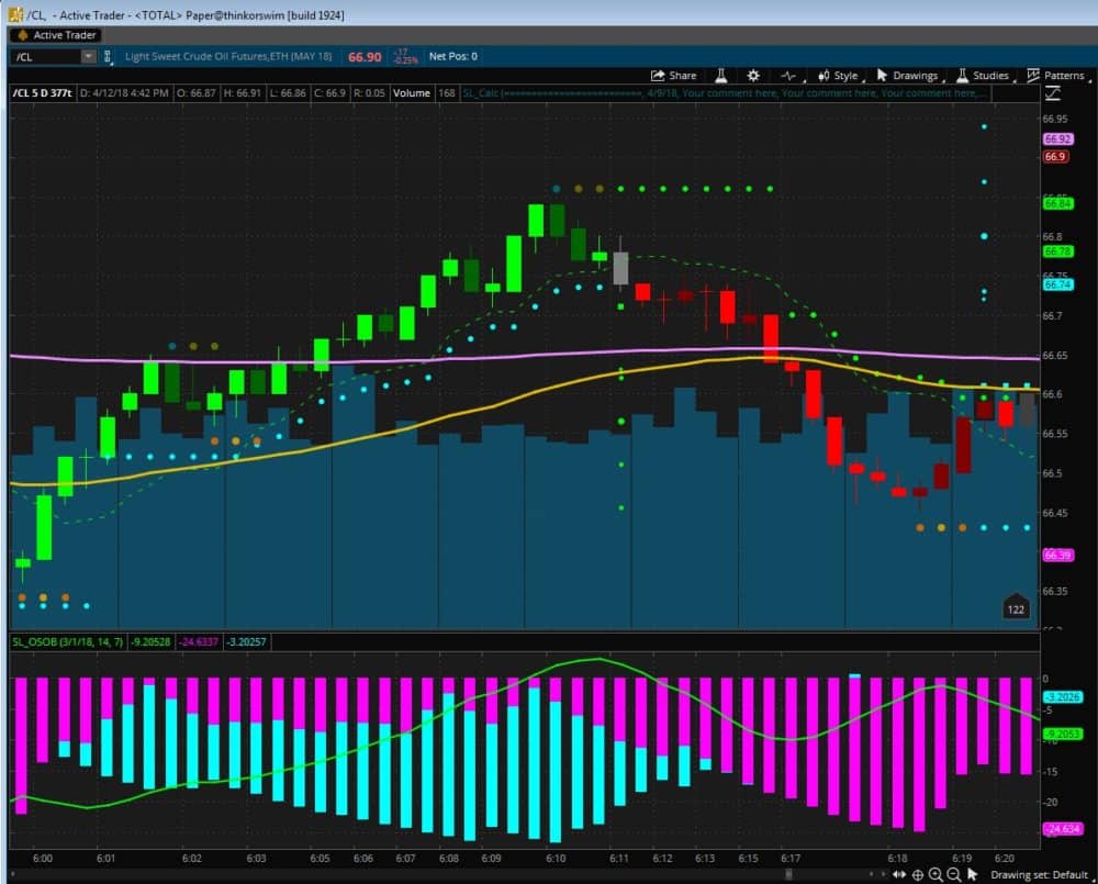 CRUDE OIL FUTURES - TOS