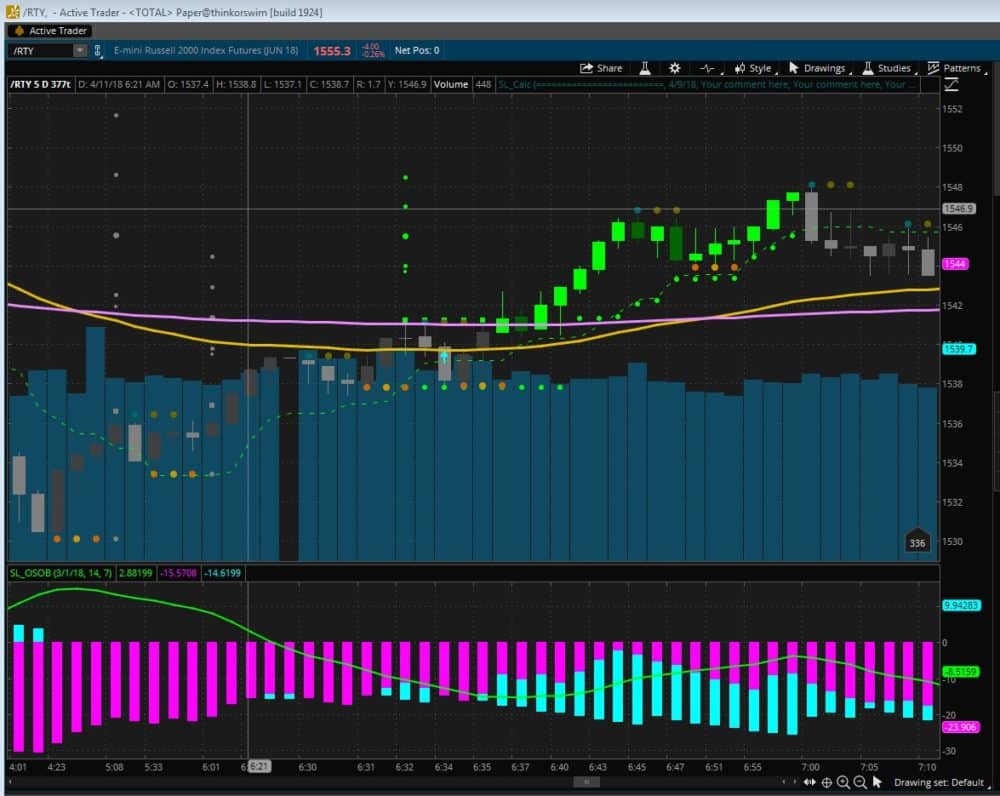 SPOTLIGHT POWER TRADER - THINK OR SWIM
