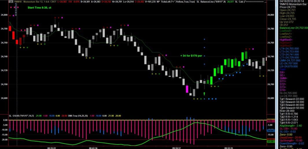 FIRST TRADE = GOALS HIT