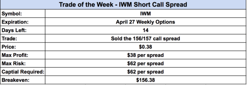 IWM BD