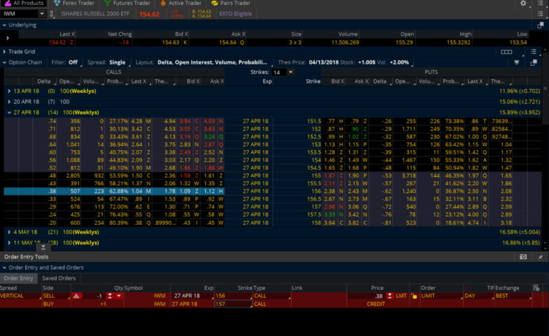 IWM Trade Page