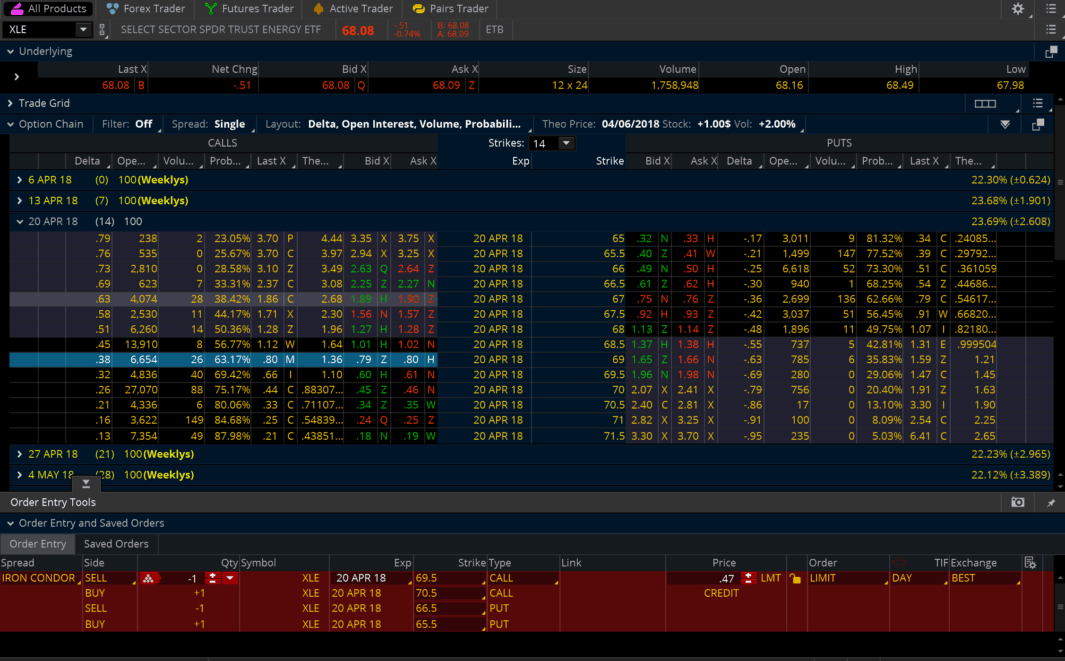 XLE Trade Page