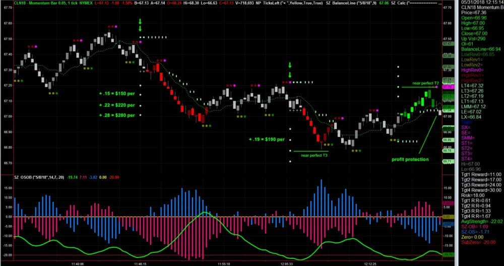Crude Oil