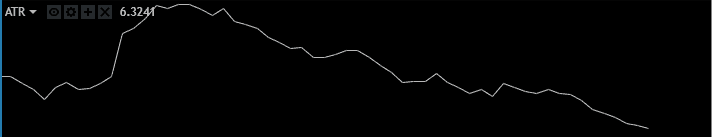 2 Ways To Use Average True Range Atr For Better Trading Netpicks - 