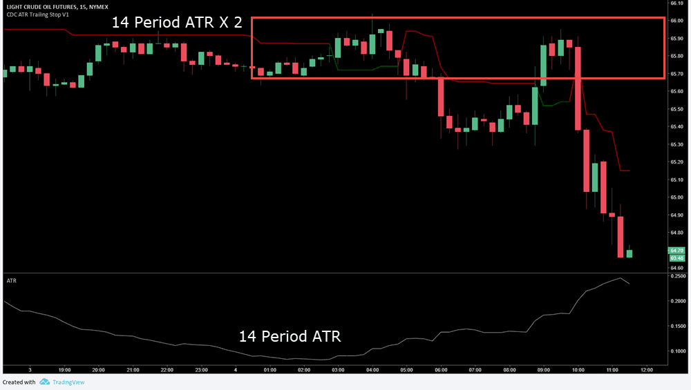Crude Oil - Day Trading - 14 ATR