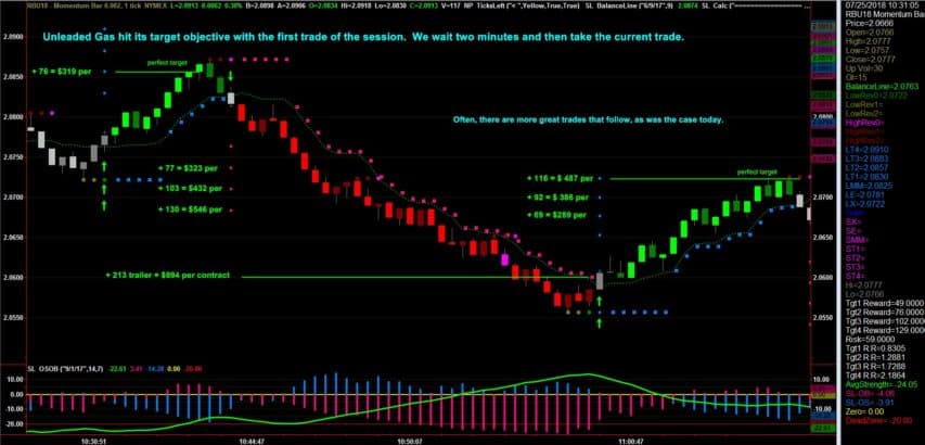 Unleaded Gas Futures