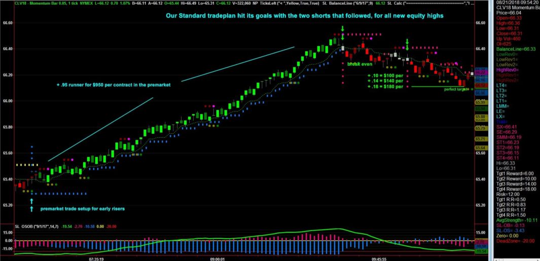 CRUDE OIL TRADING