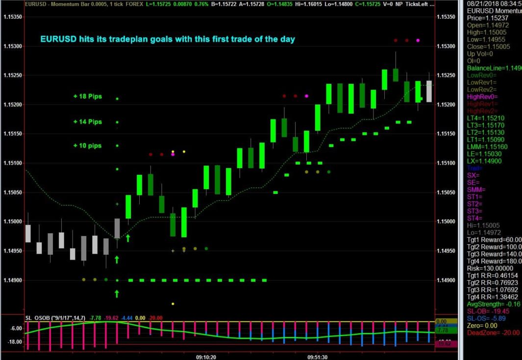 All Information On The Chart - Makes It Easier When Trading For A Living