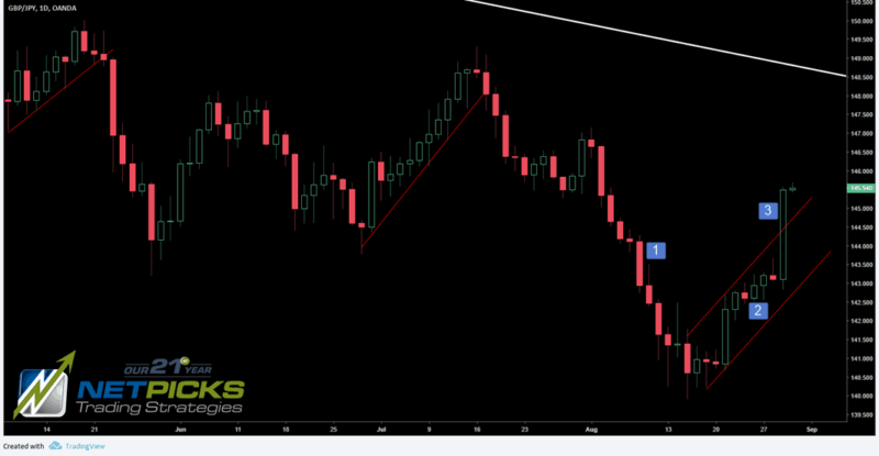 MOMENTUM MOVE DURING THE PULLBACK