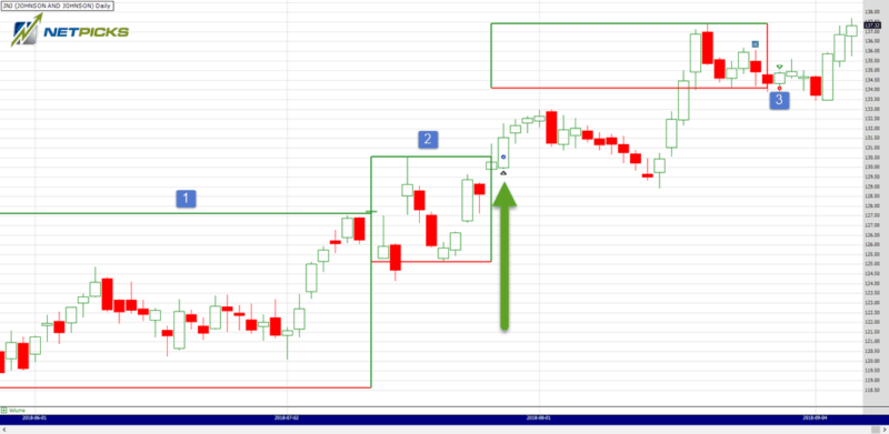 Darvas Box Trading Example