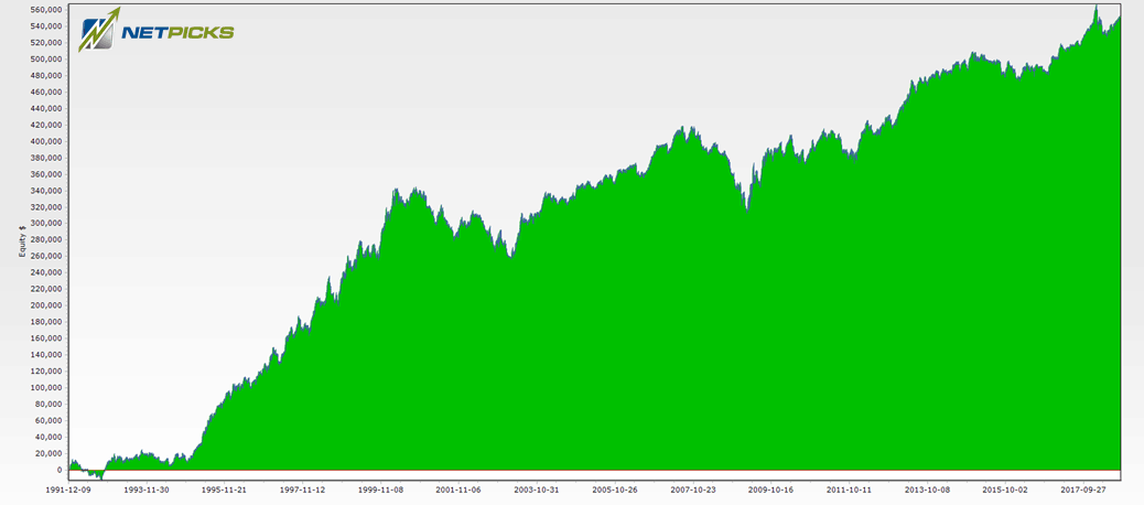 Darvas Box Trading Strategy Equity Curve
