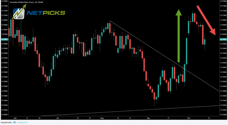 EMOTIONAL TRADING EQUALS NO TRADING PLAN