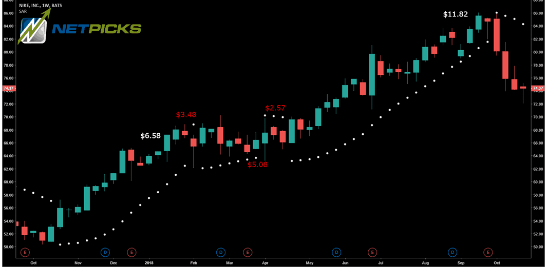 parabolic sar trailing stop