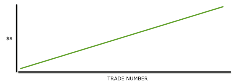 focus on trading process rules