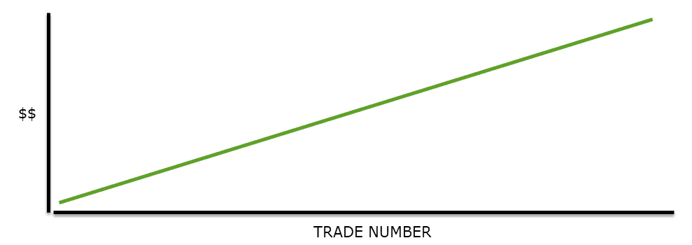 focus on trading process rules