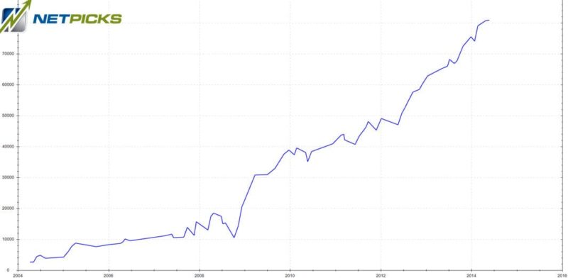 equity curve trading example