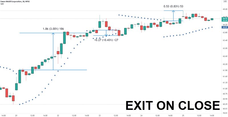 parabolic sar stop loss