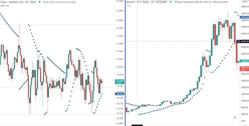 parabolic sar trends