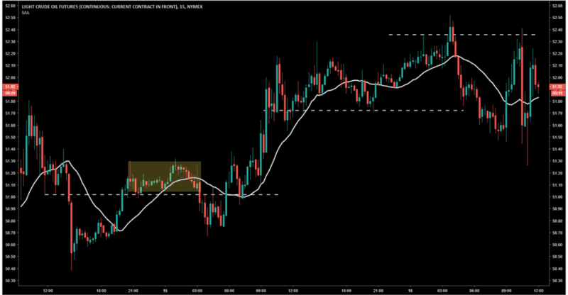 20 Period SMA - Support and Resistance?