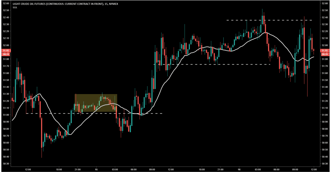 Forex Strategy Price Action