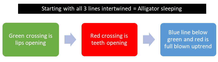 Indicator For Forex Trading