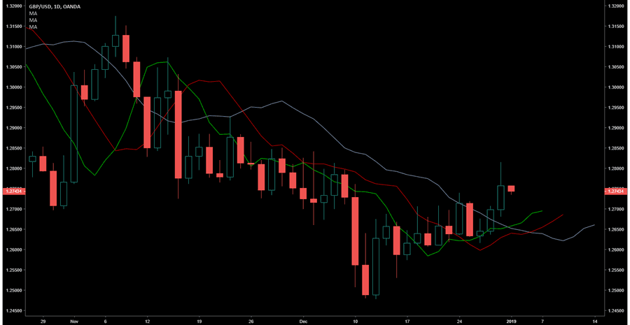 Alligator Indicator How To Use It As A Trading Strategy Netpicks - 