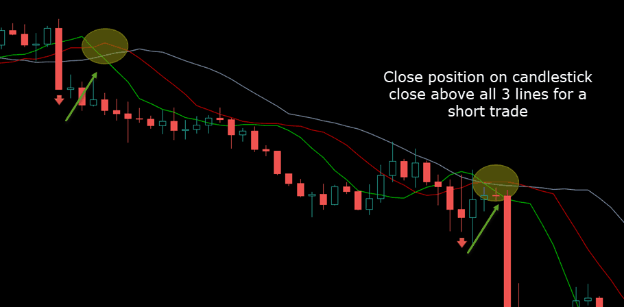 Candlestick Cross and Close