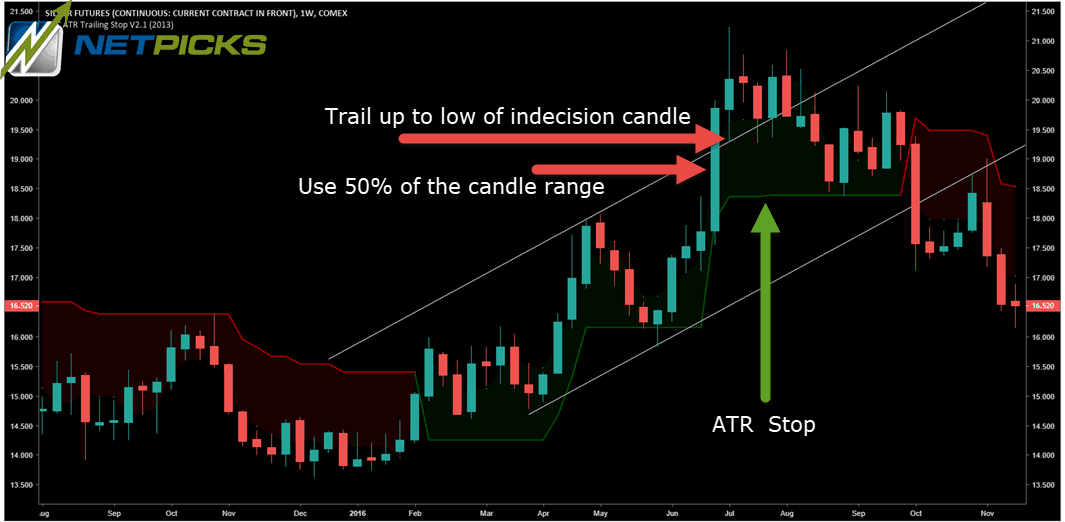 No Gap Trailing Stop