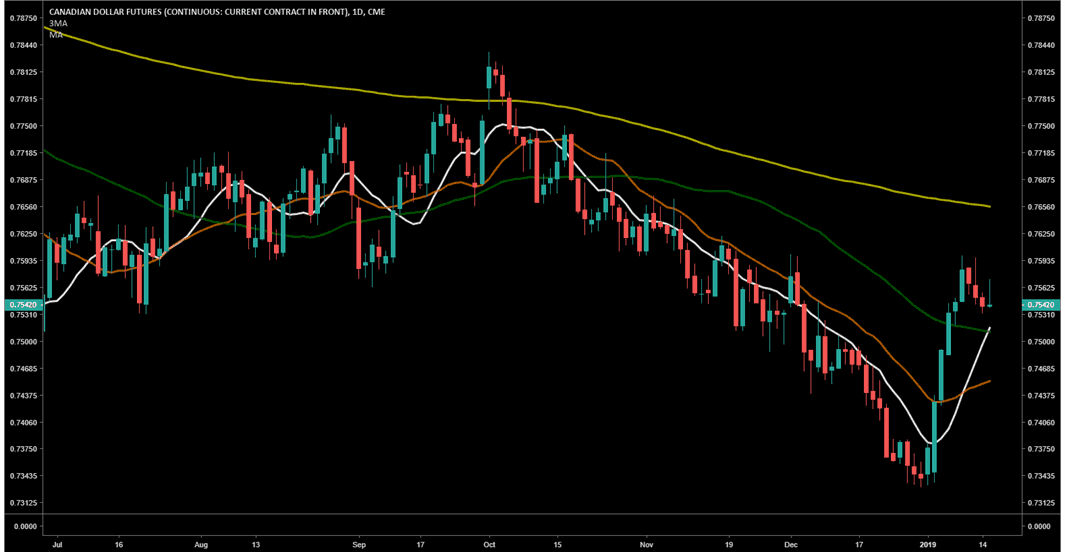 Forex Strategy Price Action