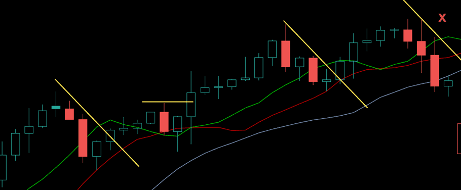 Alligator Pullbacks