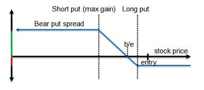 short put