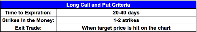 options trading how