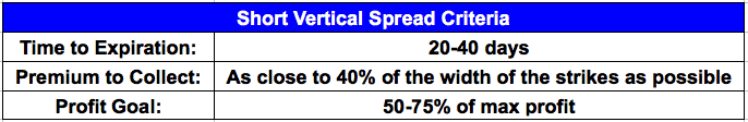 short vertical spreads criteria