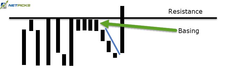 Flags Inside Trading Ranges