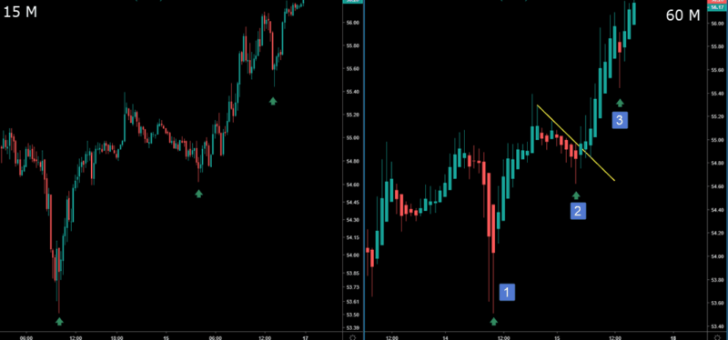 multiple time frame trading heikin ashi