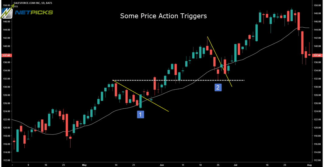 Trade Entries For Bull Flags
