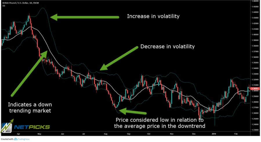 bollinger bands