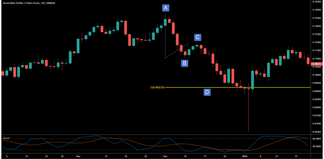 profitable trading anti