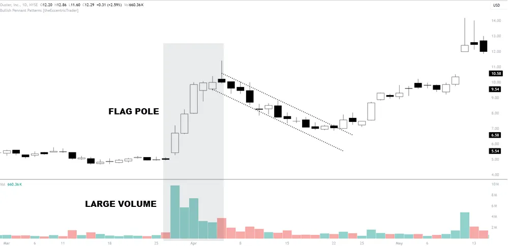 Flagpole and flag formation